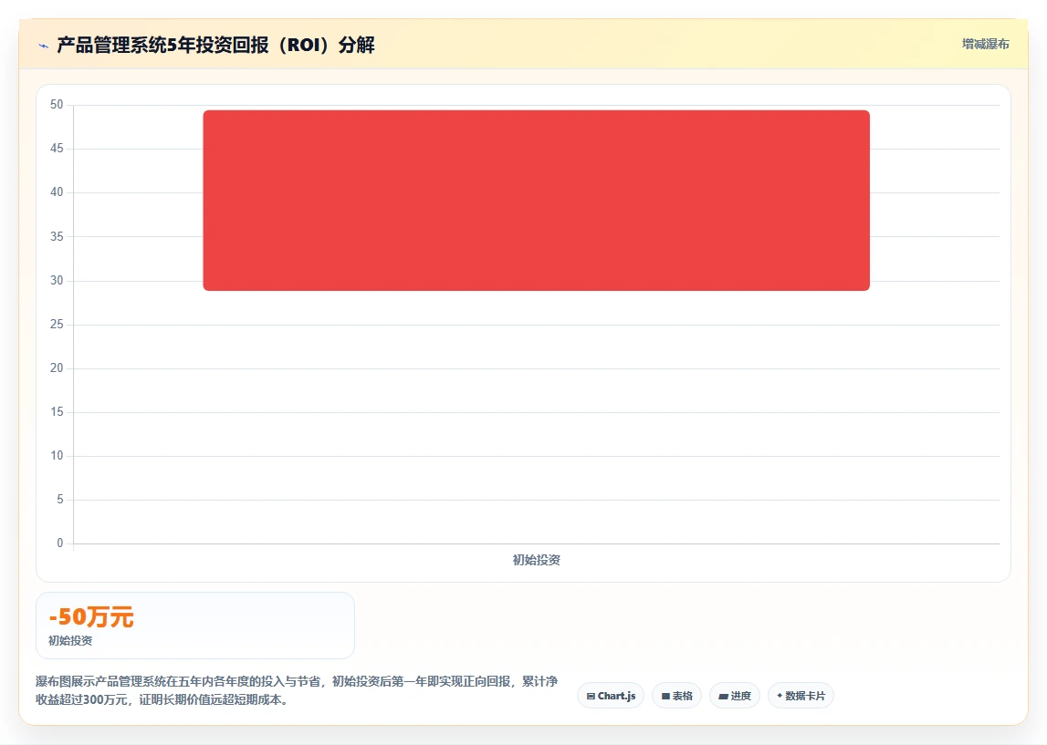 2026智能制造行业产品管理系统推荐:解决研发与生产协同难题的选型指南