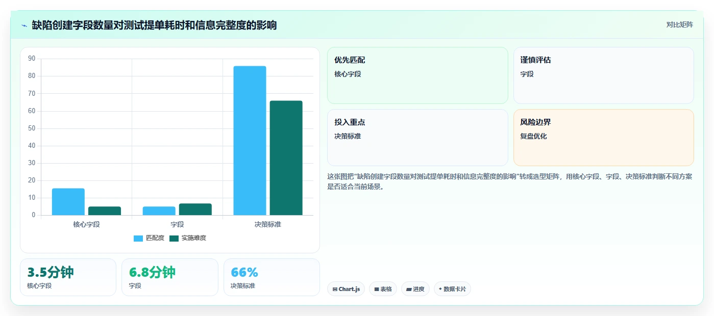 2026年阿里云缺陷管理工具大盘点:8款提升研发效率的必备利器