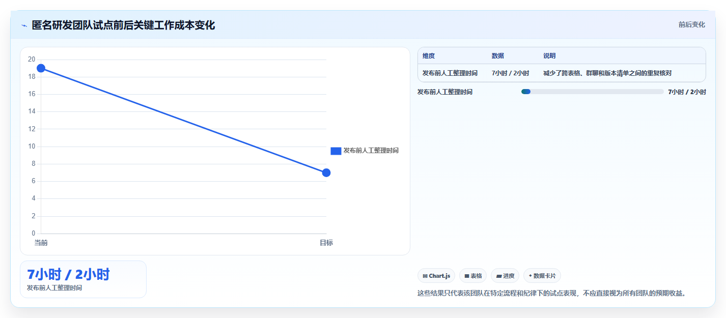2026年值得推荐的研发管理系统选哪款：深度测评与选型指南