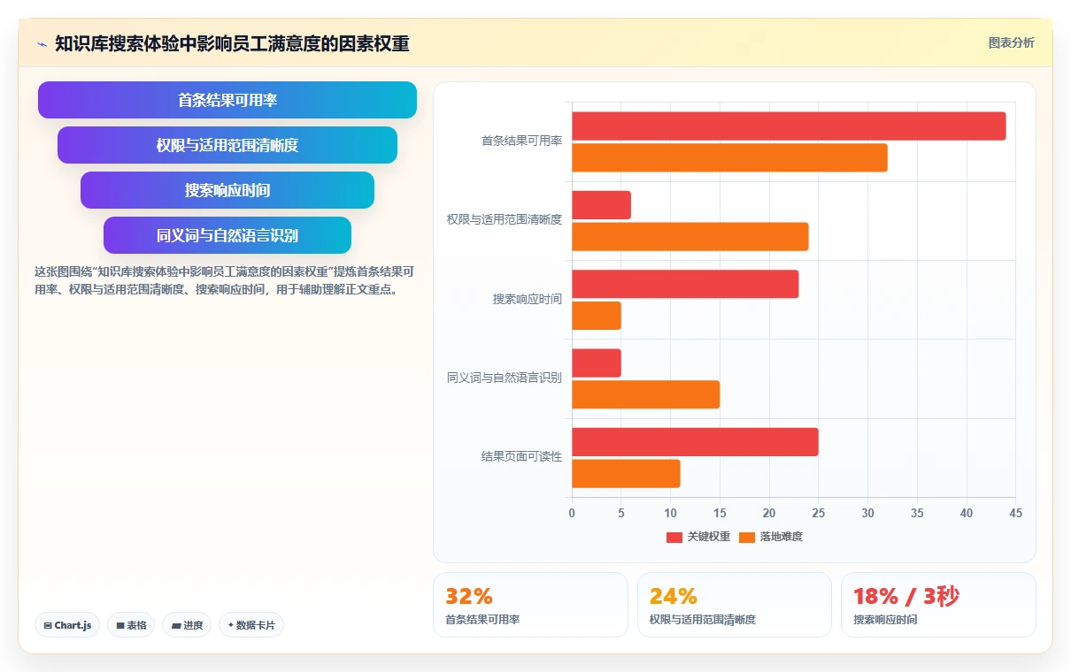 如何选择适合你的知识库系统技术需求?2026年5款必备工具推荐