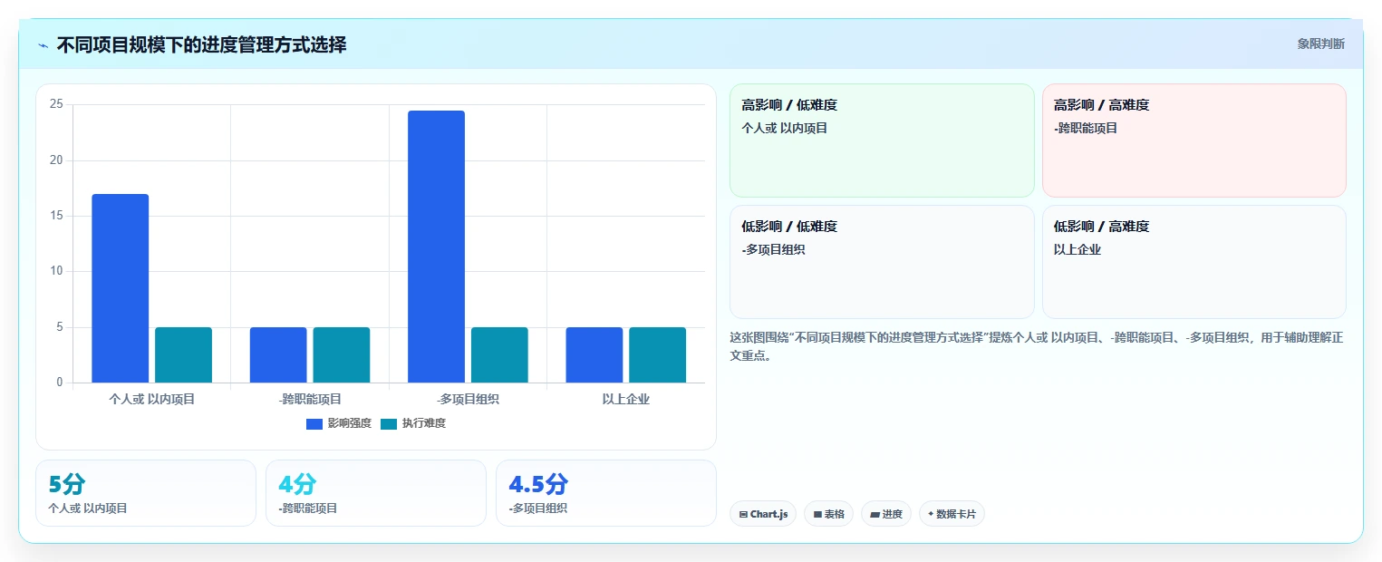 项目进度表大揭秘:5个小技巧让你的项目管理效率翻倍!