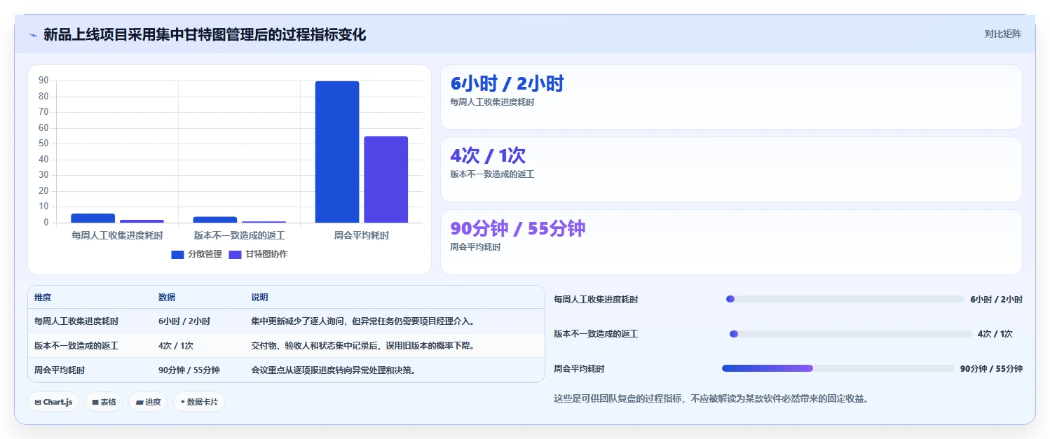 如何利用项目进度甘特图软件使用提升团队效率？5个实用技巧助你事半功倍