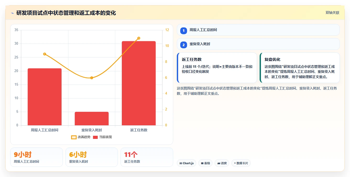 2026年效率之选:6款顶级任务推进表格工具大盘点