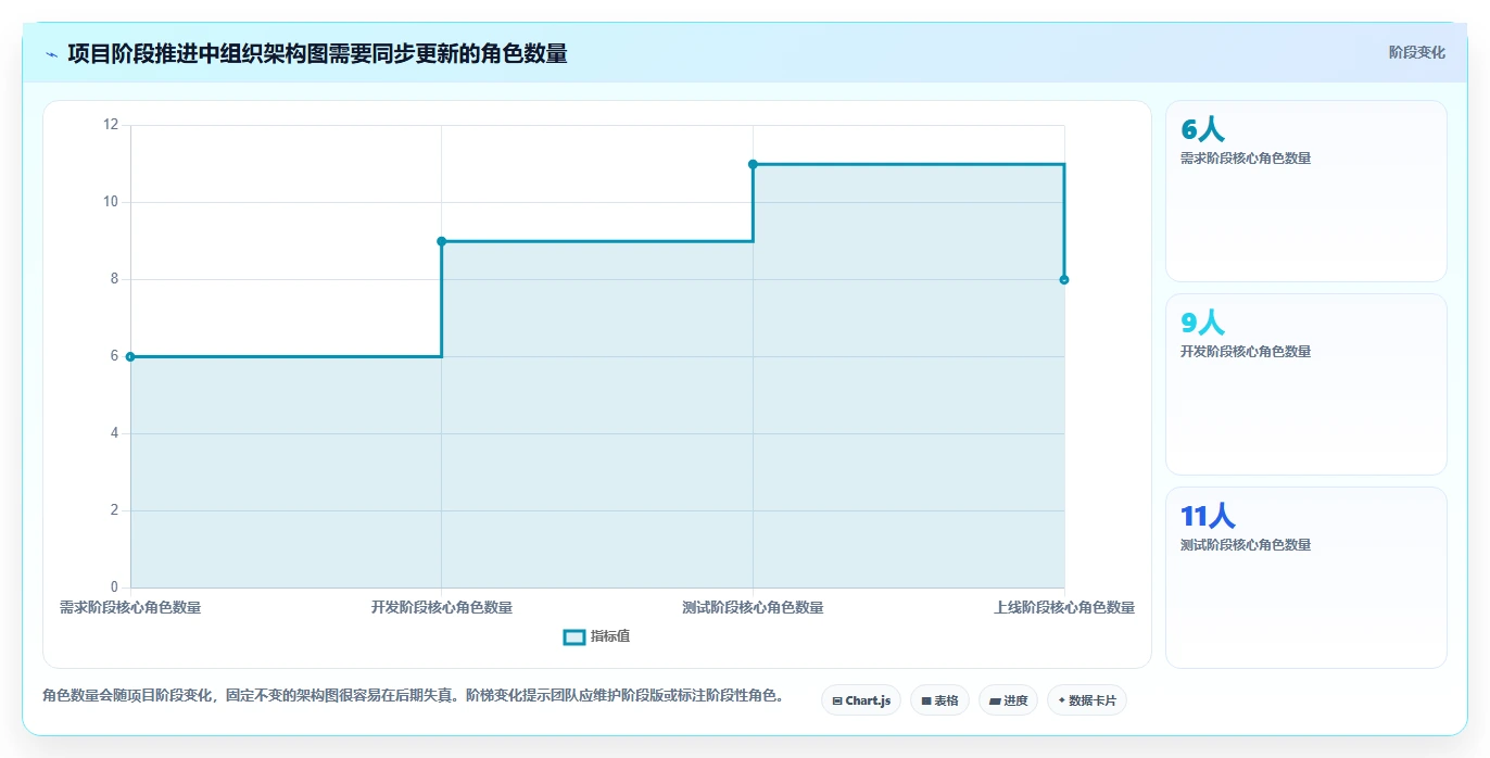 如何打造高效项目成员组织架构图？5个步骤助你事半功倍