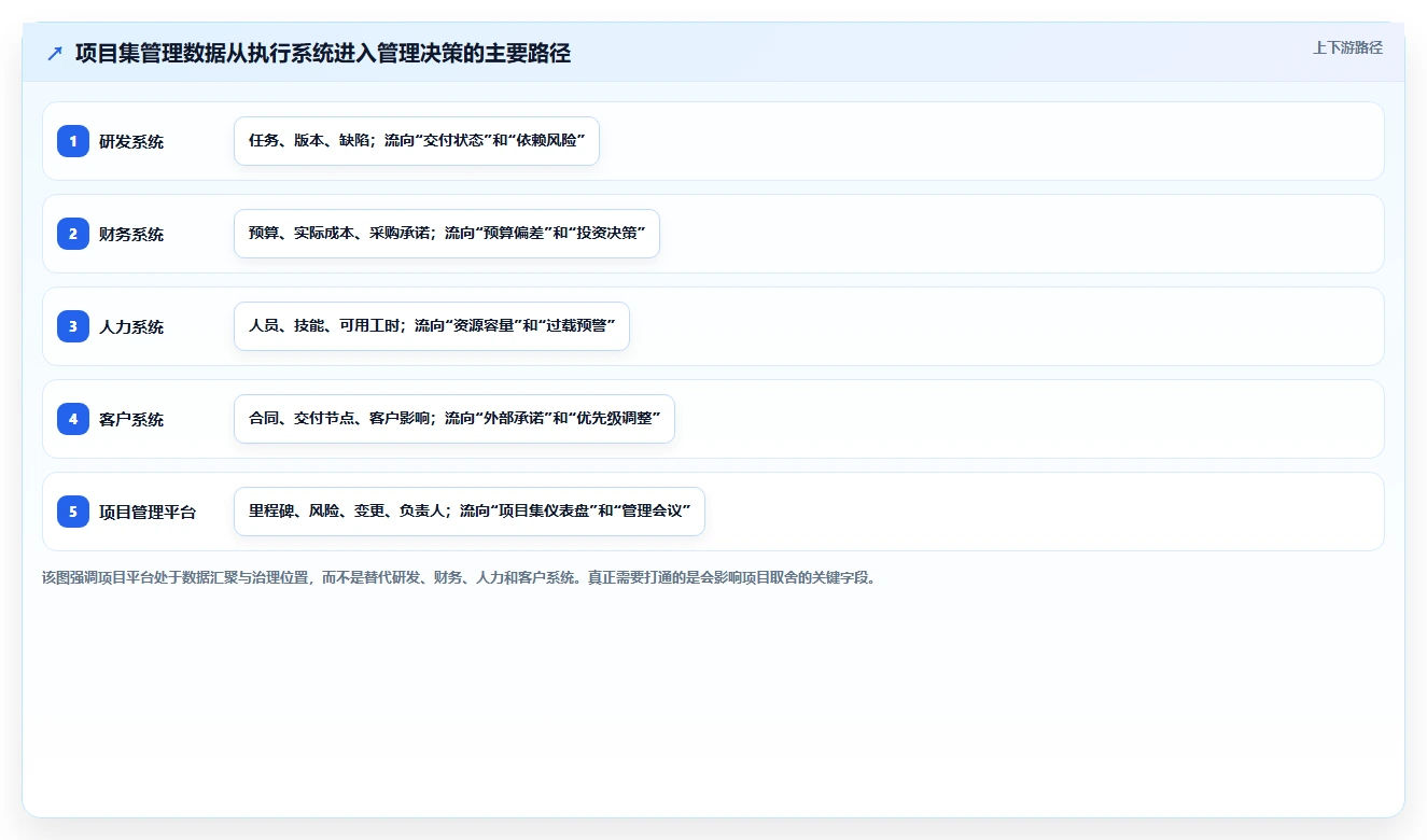 2026年项目集管理软件选型指南:6款主流工具深度对比与决策方法