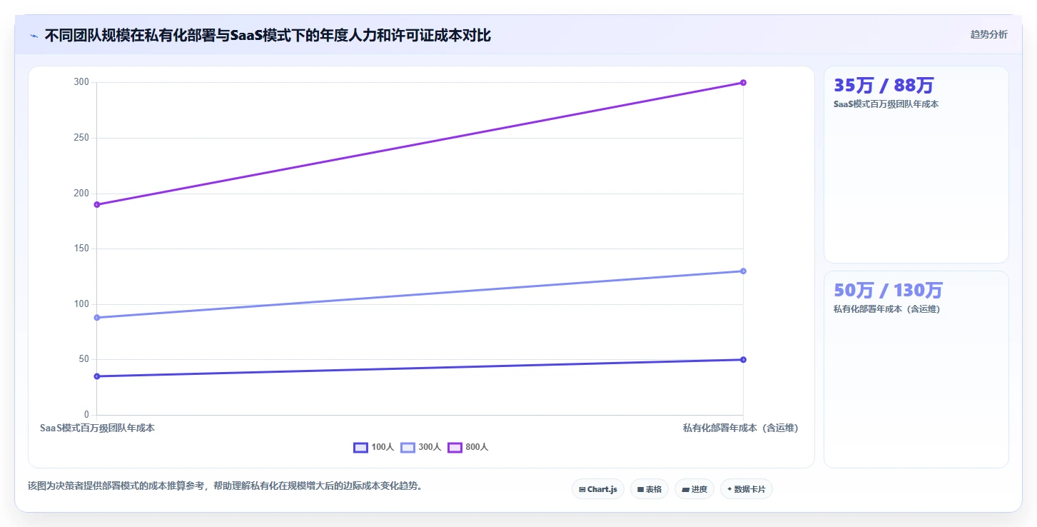 2026年值得关注的10款研发项目管理平台