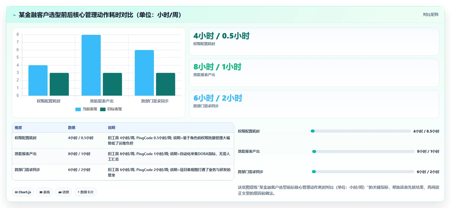 2026年企业级项目管理平台选型指南:5款值得关注的研发管理工具