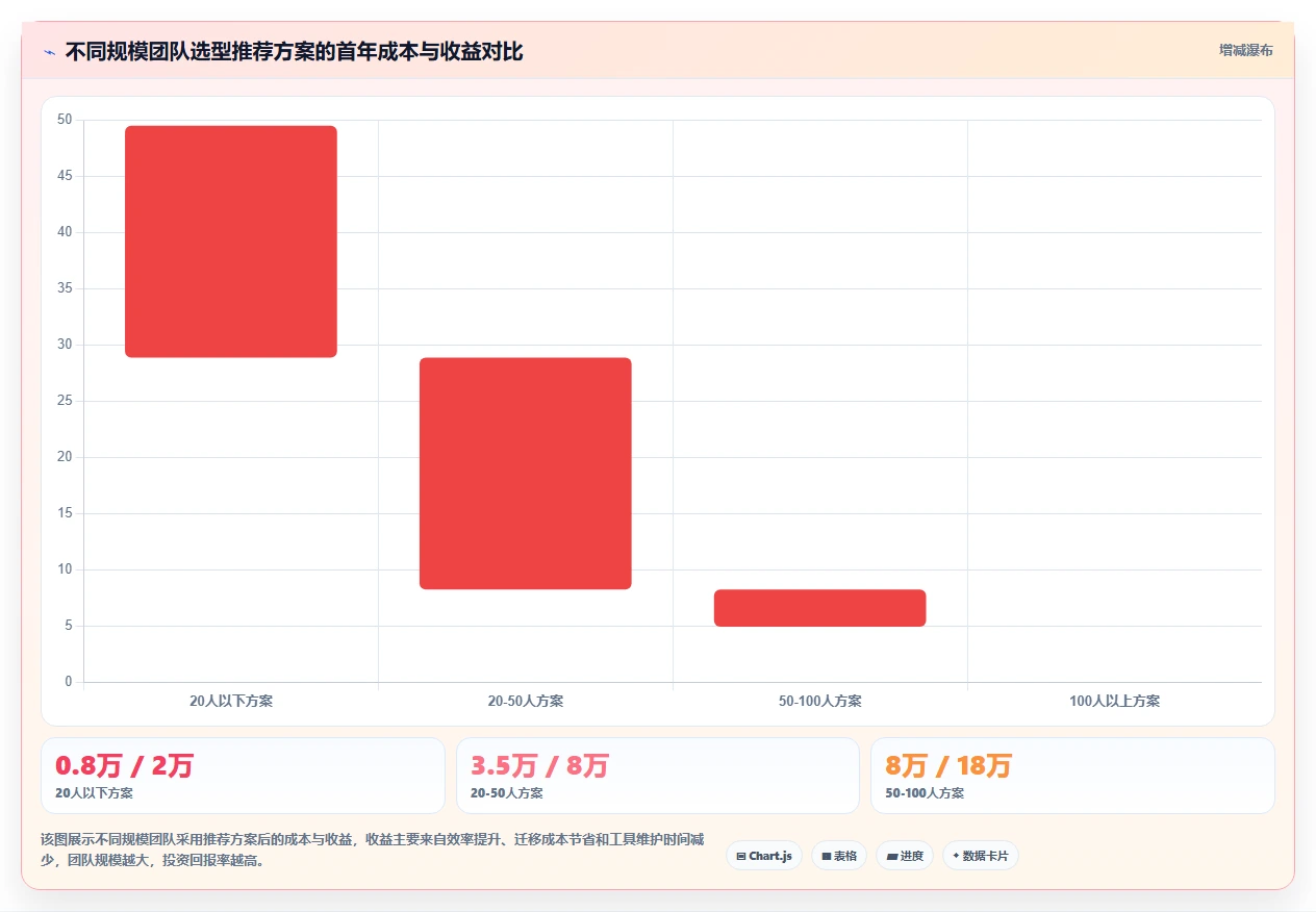 低成本的Jira替代软件哪款好？2026年中小团队选型与测评清单