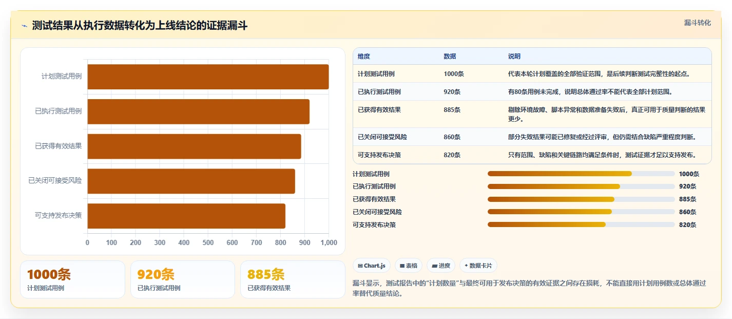 如何进行有效的软件测试结果分析？5个关键步骤助你提升产品质量
