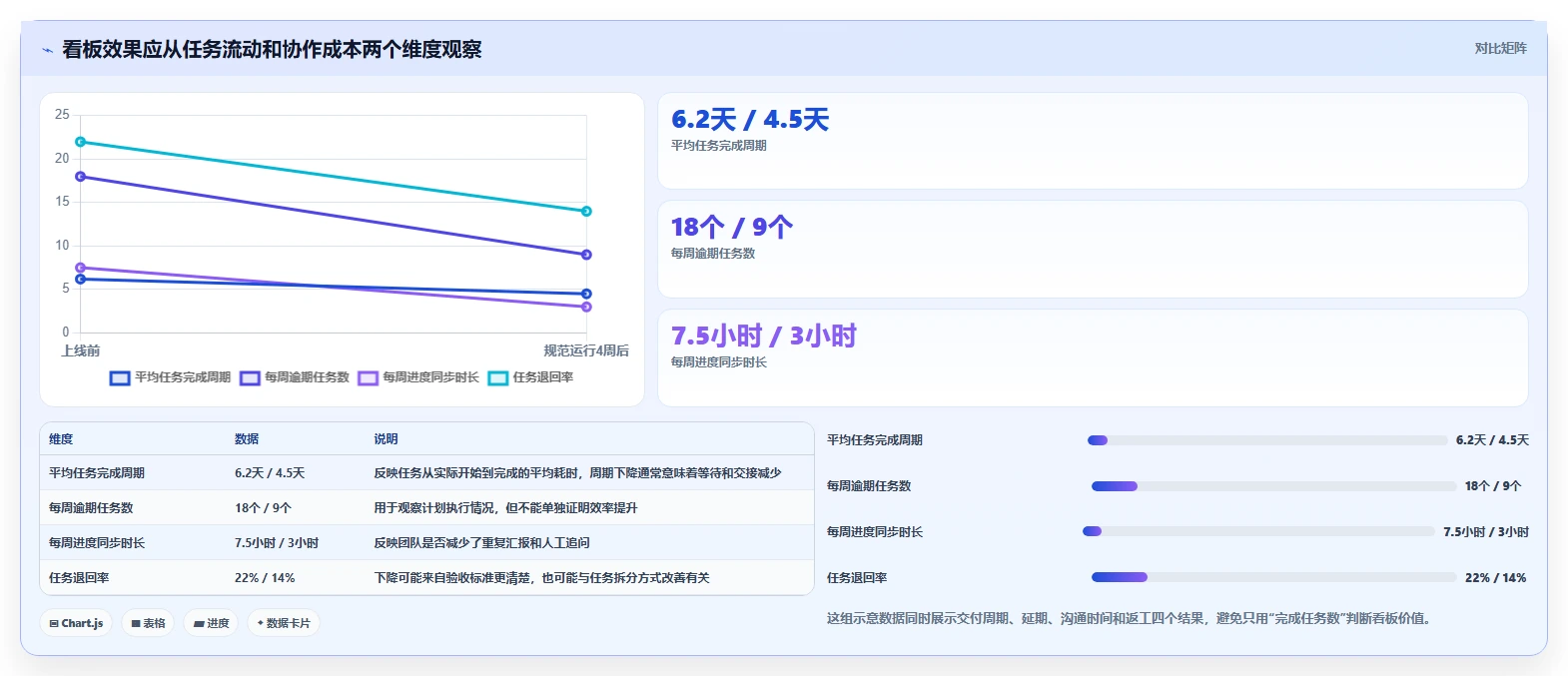 项目看板工具如何提升团队效率？5个实用技巧助你事半功倍