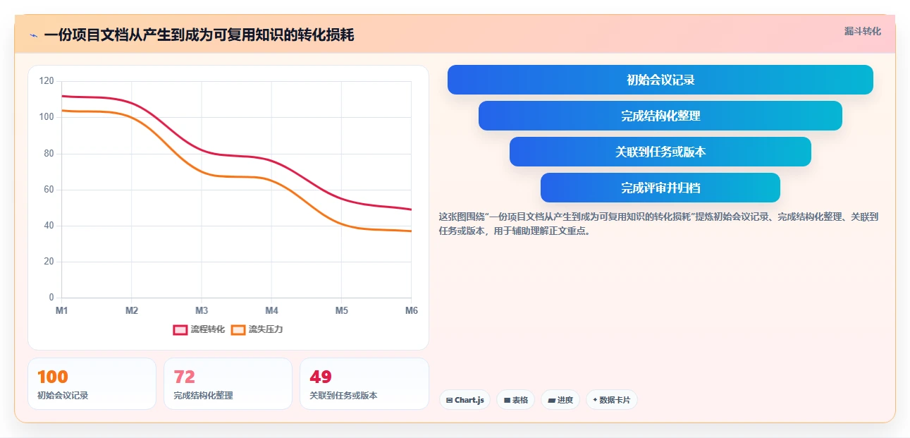 2026年协作新风向:6款顶级支持多人在线编辑文档的工具深度对比