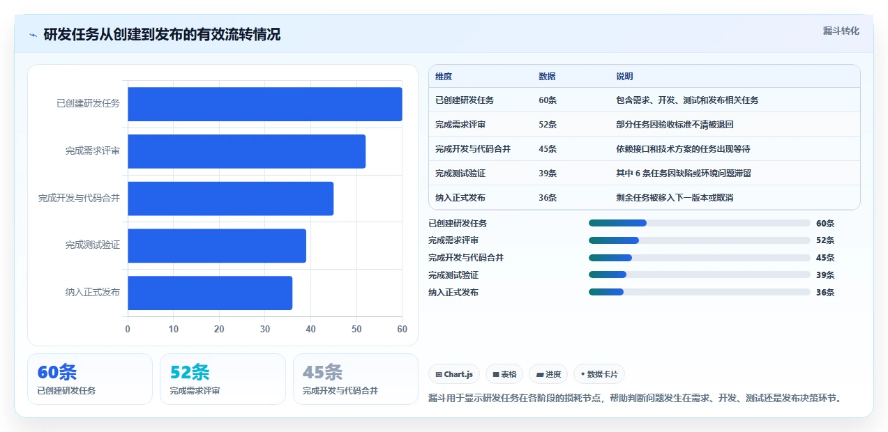 2026年低成本的项目管理工具哪个更高效?五款高性价比软件深度测评