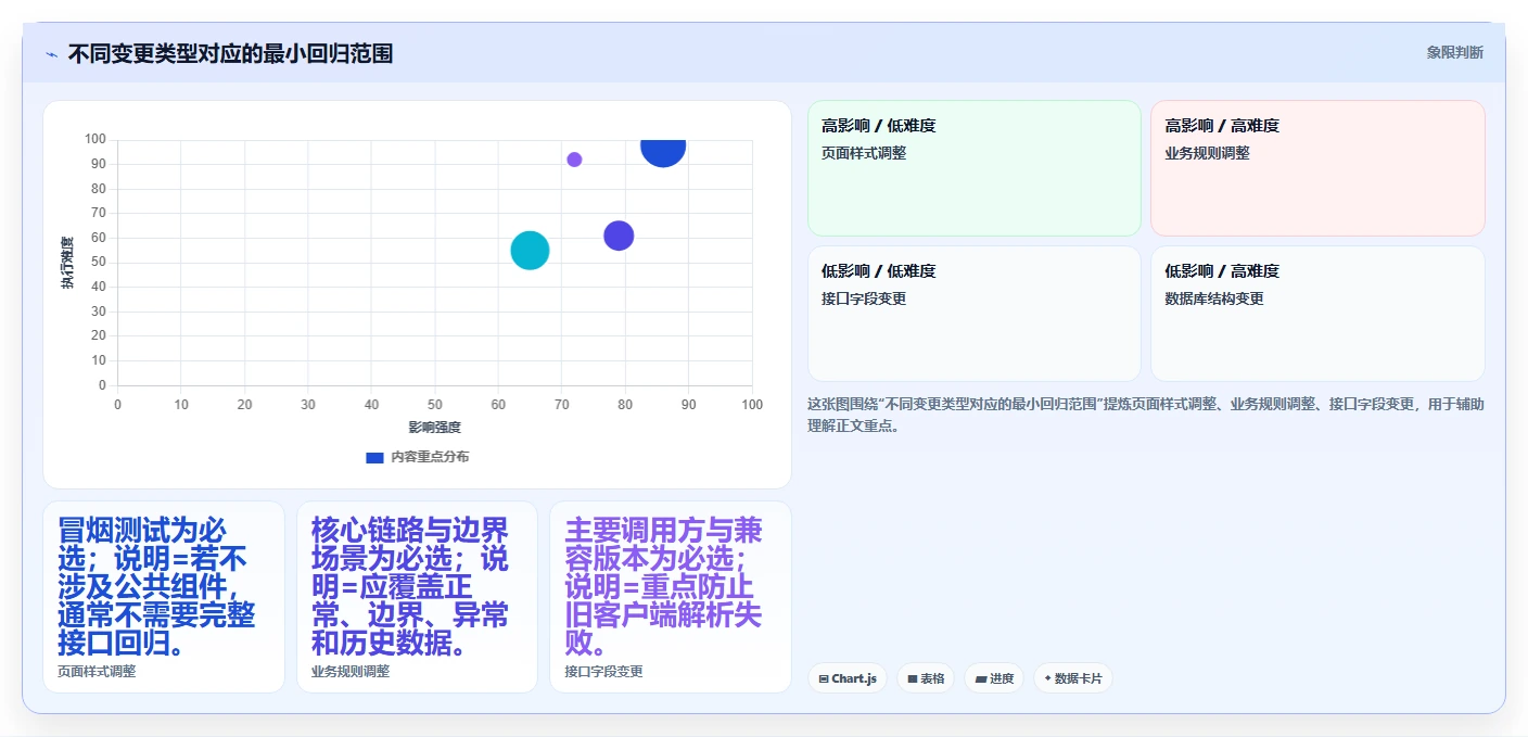 软件回归测试的5个关键步骤：如何确保你的应用质量始终如一？