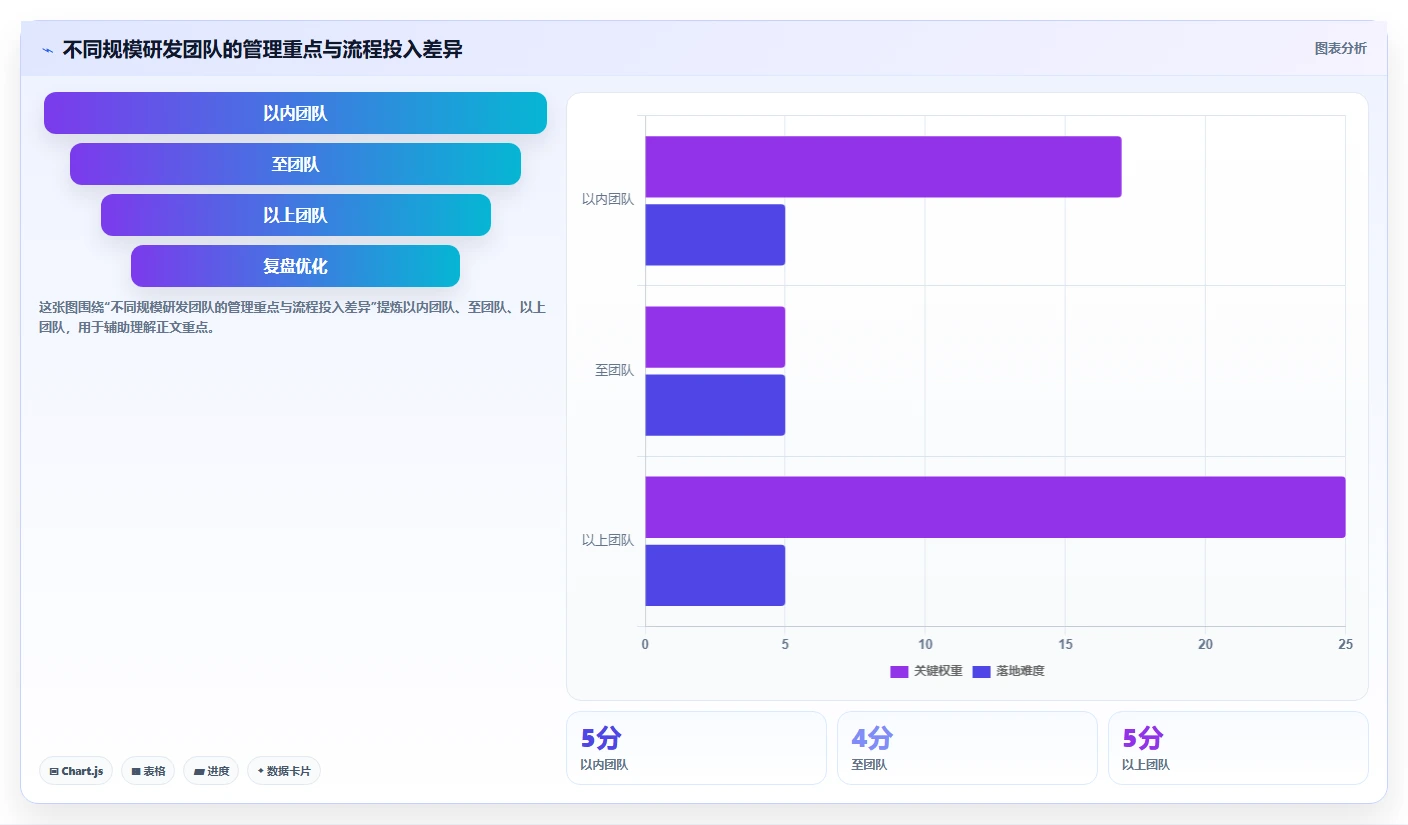 揭秘:顶尖科技公司的研发部管理思路方案,让你的团队效率翻倍!