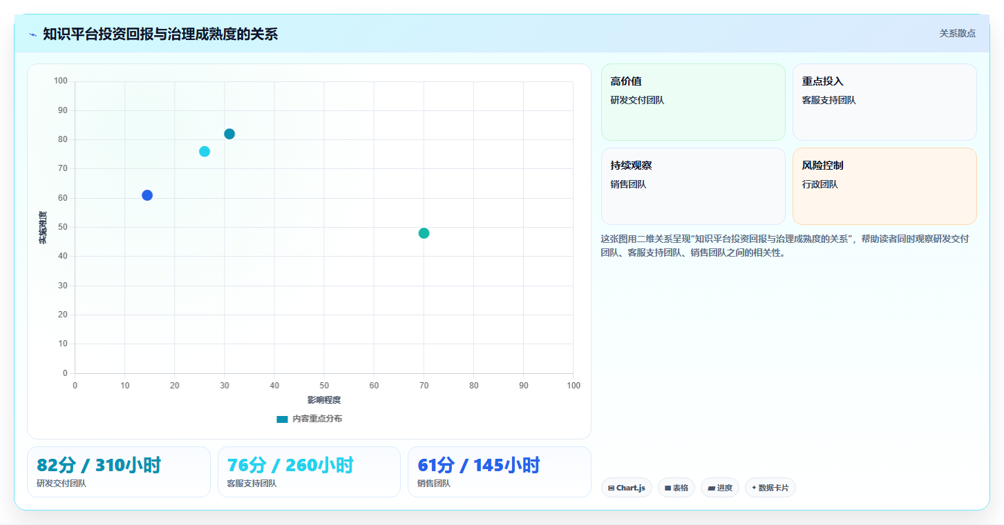 突破效率瓶颈：2026年最值得投资的5款知识共享管理平台推荐