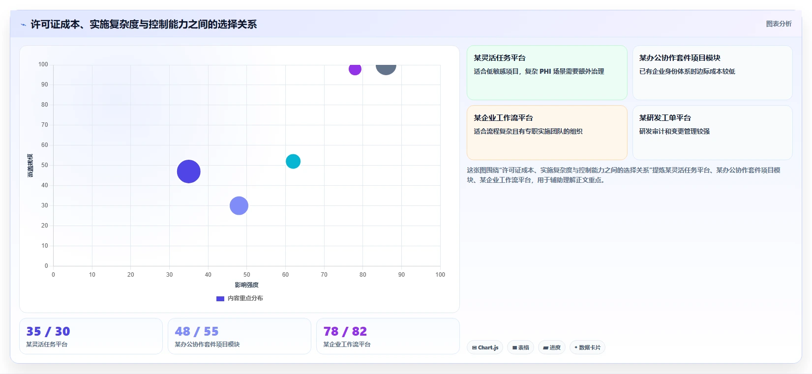2026 年符合 HIPAA 标准的项目管理工具：10 款企业级平台选型指南