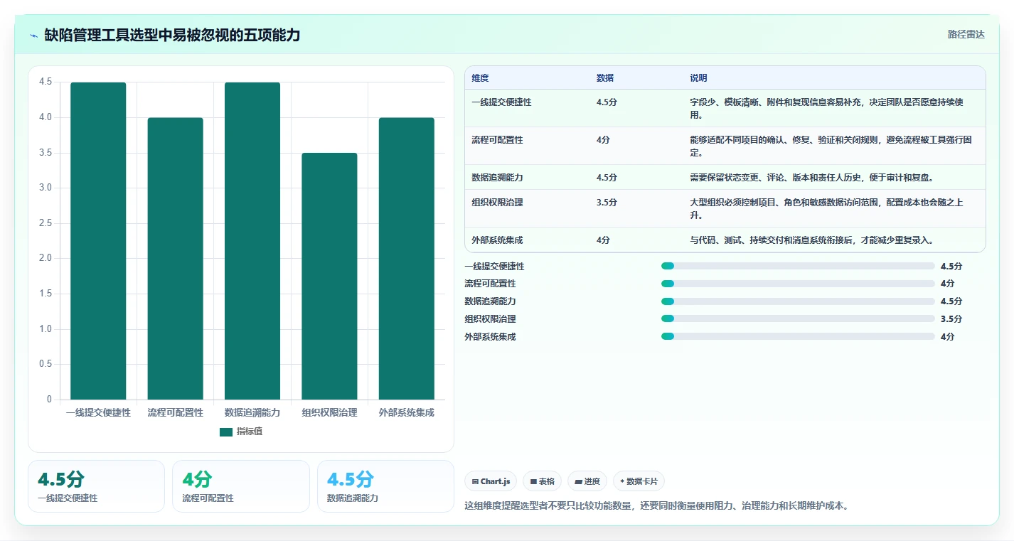 揭秘缺陷管理工具的作用：如何提升软件质量和团队效率？