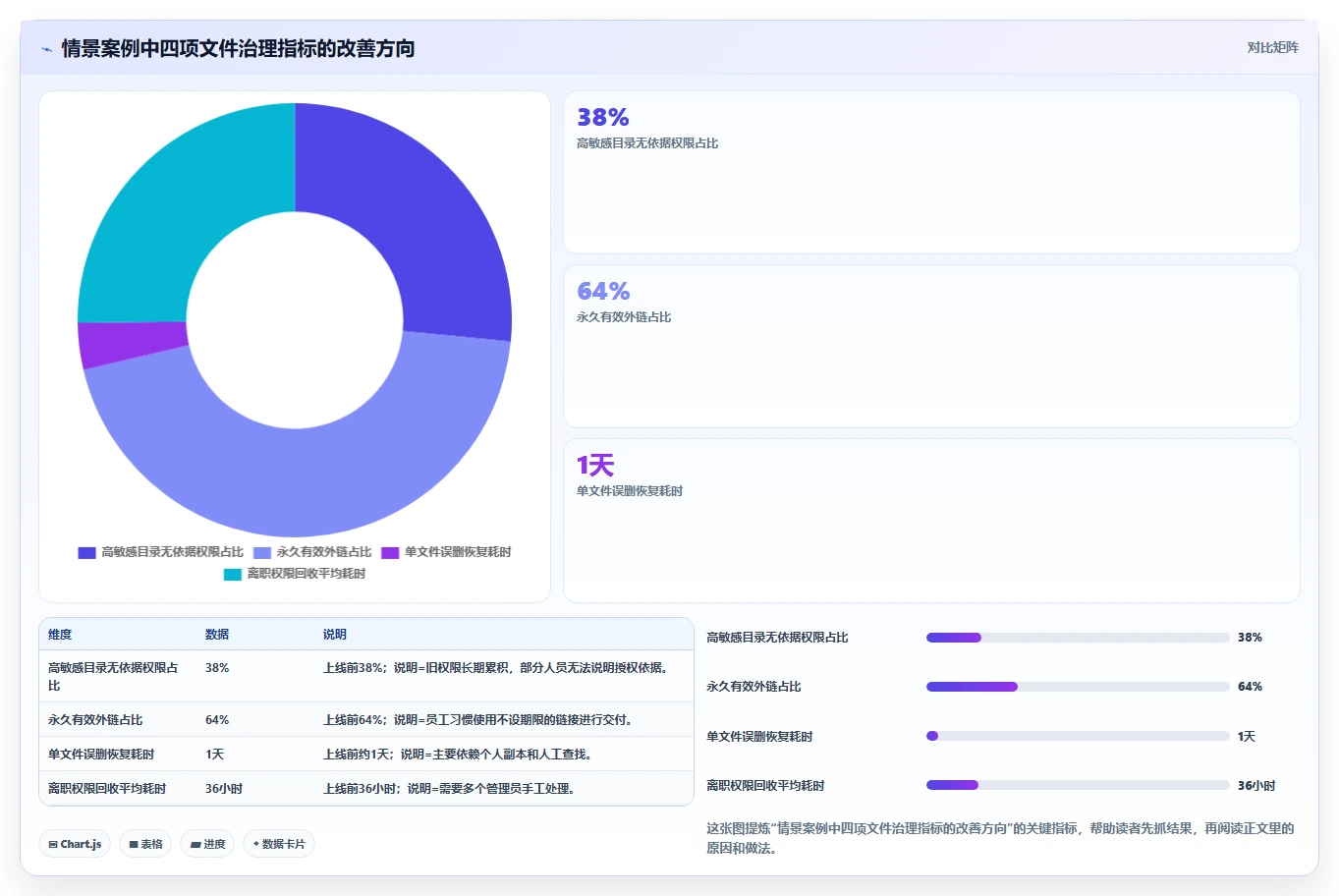 如何利用网络文件管理系统提升企业数据安全性？5大关键策略解析