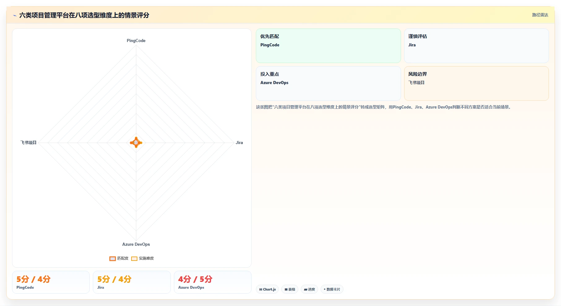 2026年项目管理新趋势：6款领先i8项目管理平台全面对比