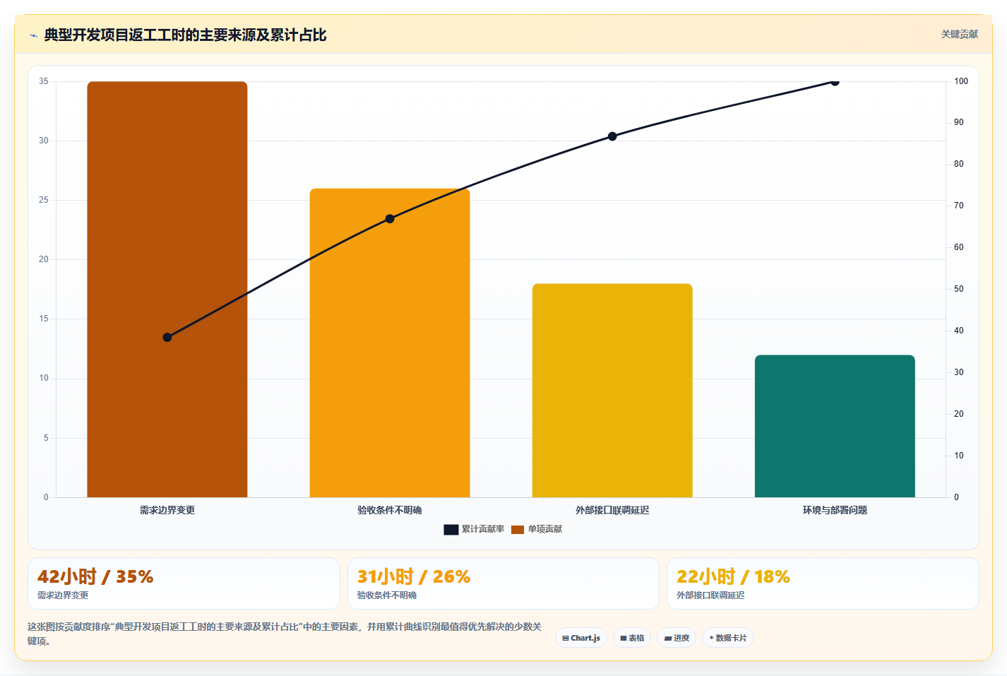 10个必备步骤：如何撰写一份完美的项目开发总结范文