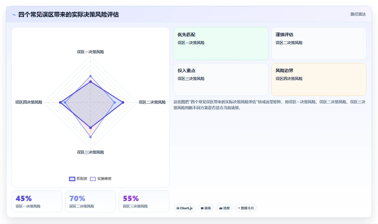 2026支持个性化定制的 Jira 替代软件排行榜有吗?附测评清单