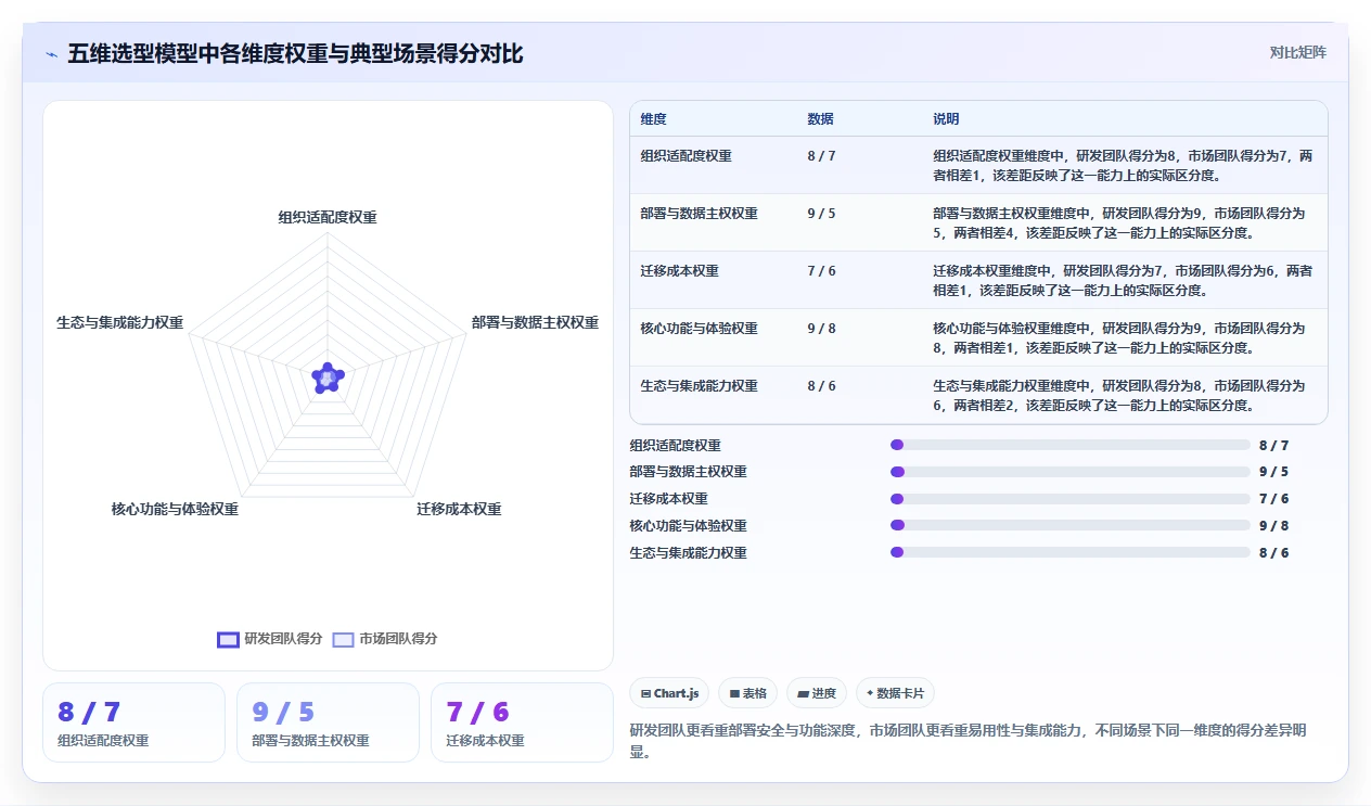 2026年值得关注的6款项目管理软件:从一体化平台到垂直场景方案