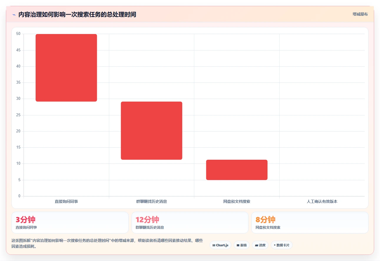 企业必备:2026年最值得投资的5款搜索知识库解决方案