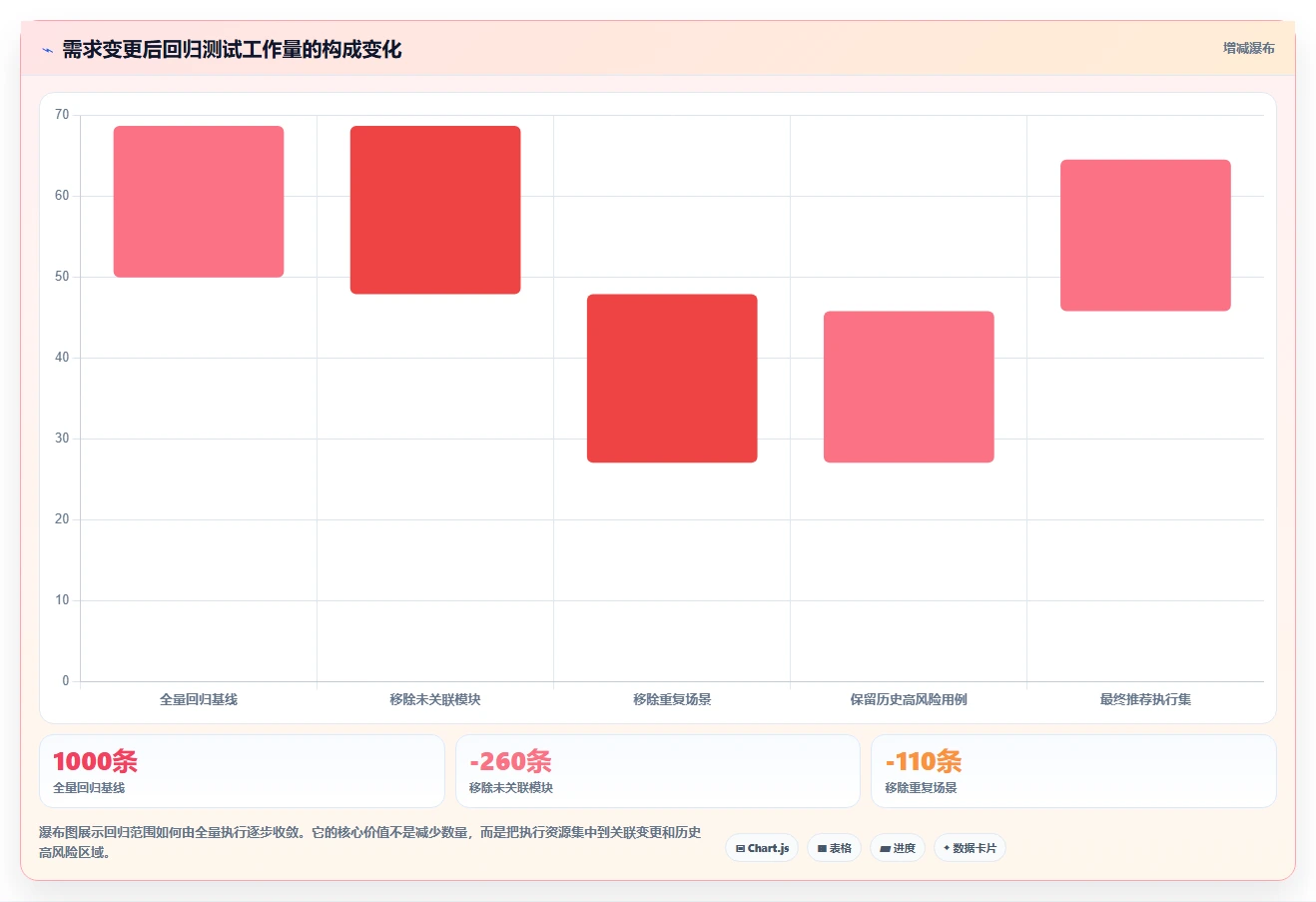 项目效率翻倍!2026年最值得投资的5大需求自动生成测试用例解决方案