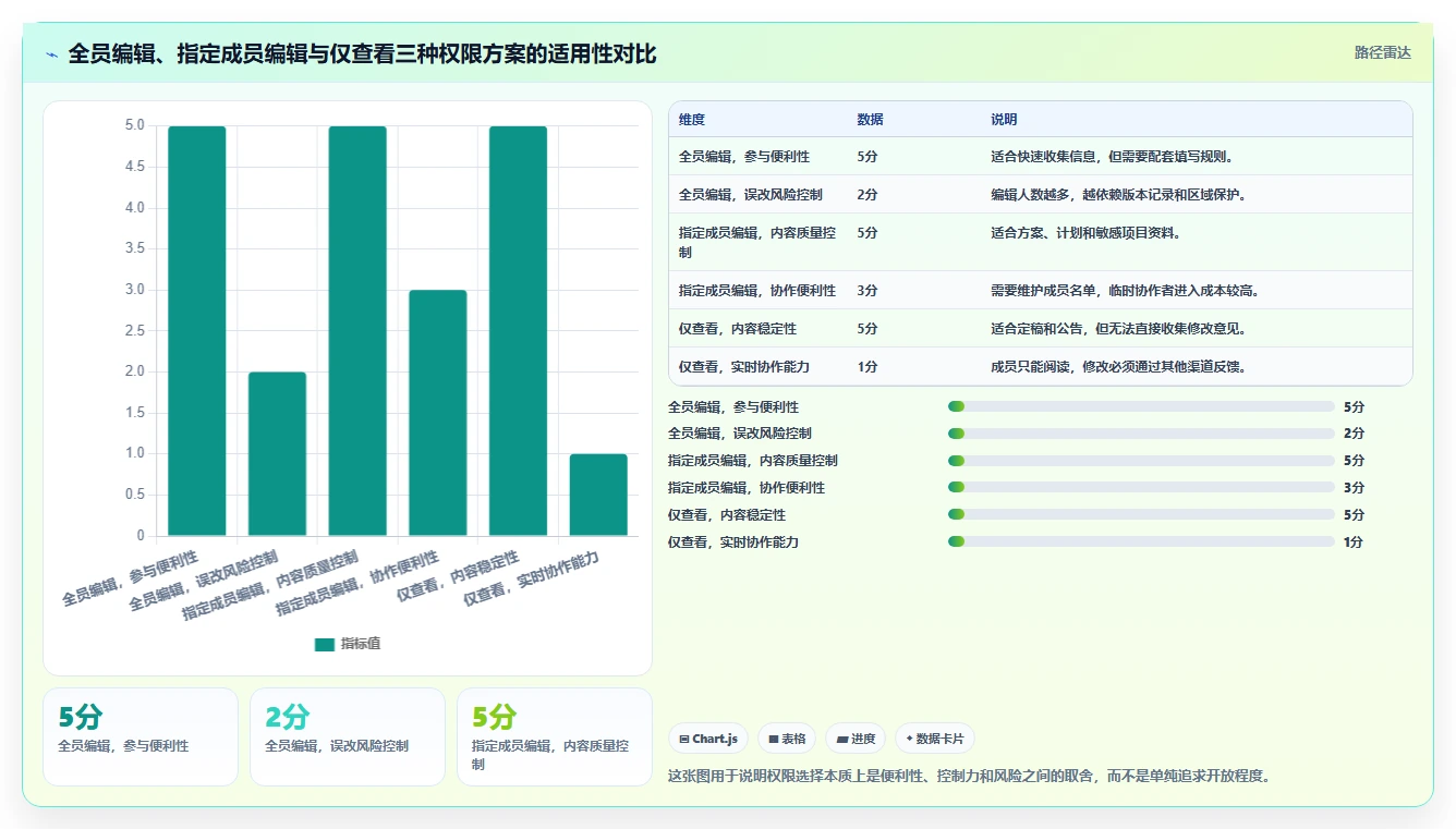 如何设置群文档在线编辑？轻松3步实现团队协作新境界！