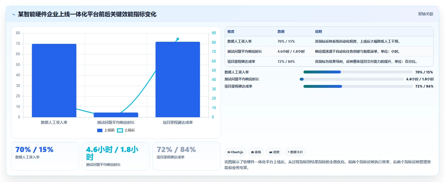 2026年项目管理软硬件一体化平台选型:7款企业级解决方案深度对比