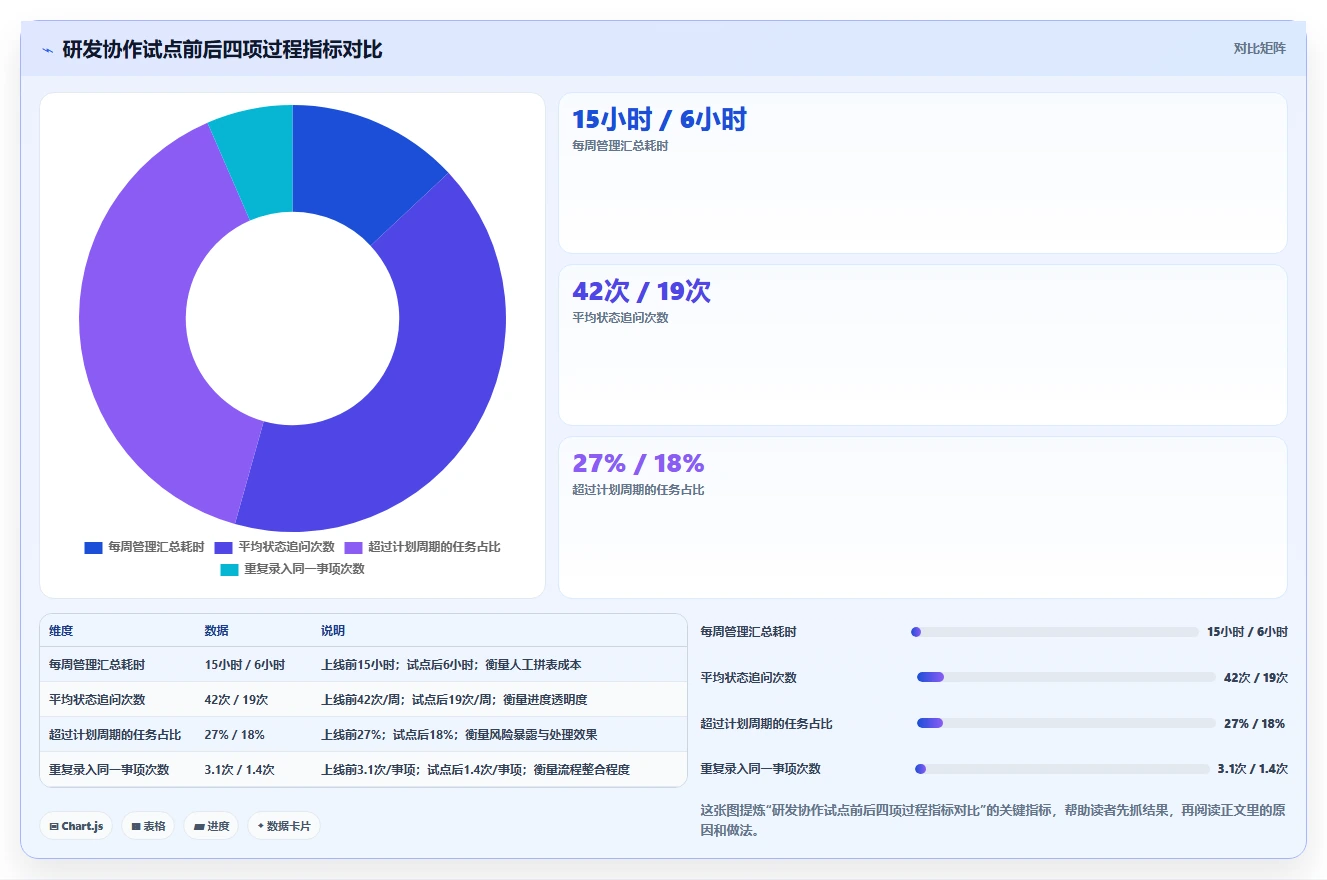 提升团队协作：2026年最值得投资的5大在线表格管理工具