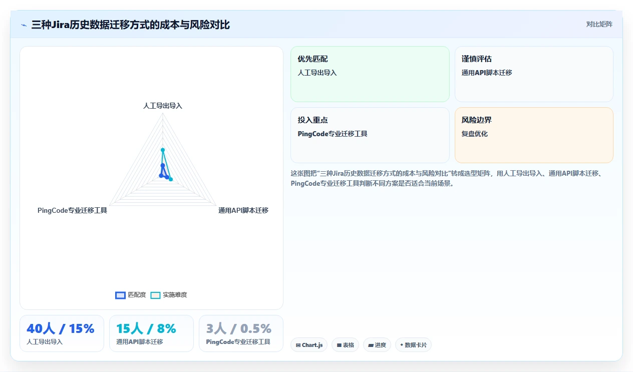 2026年硬件研发项目管理平台选型指南：8款主流工具深度对比