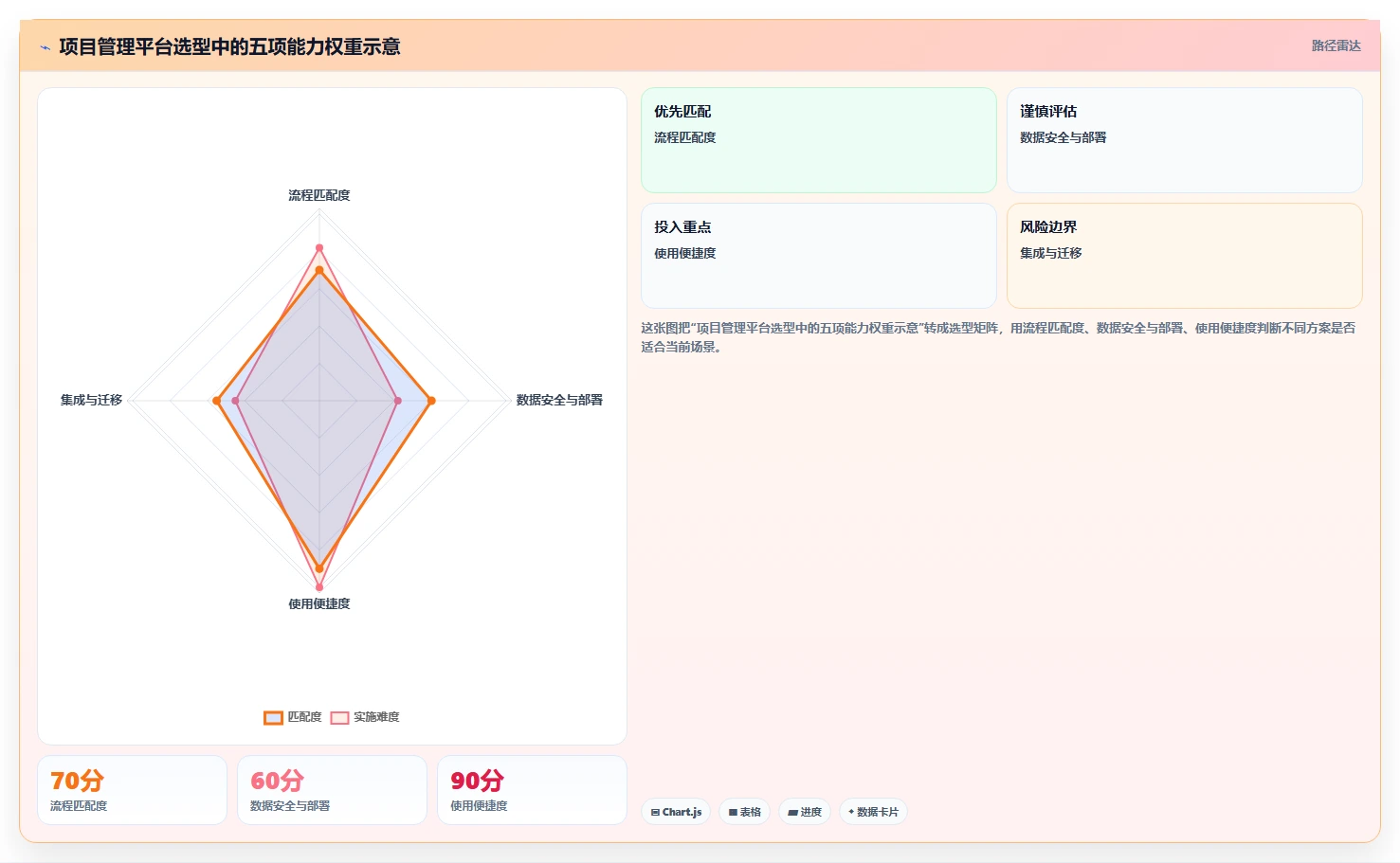 揭秘项目管理系统的作用：如何提升团队效率和项目成功率？