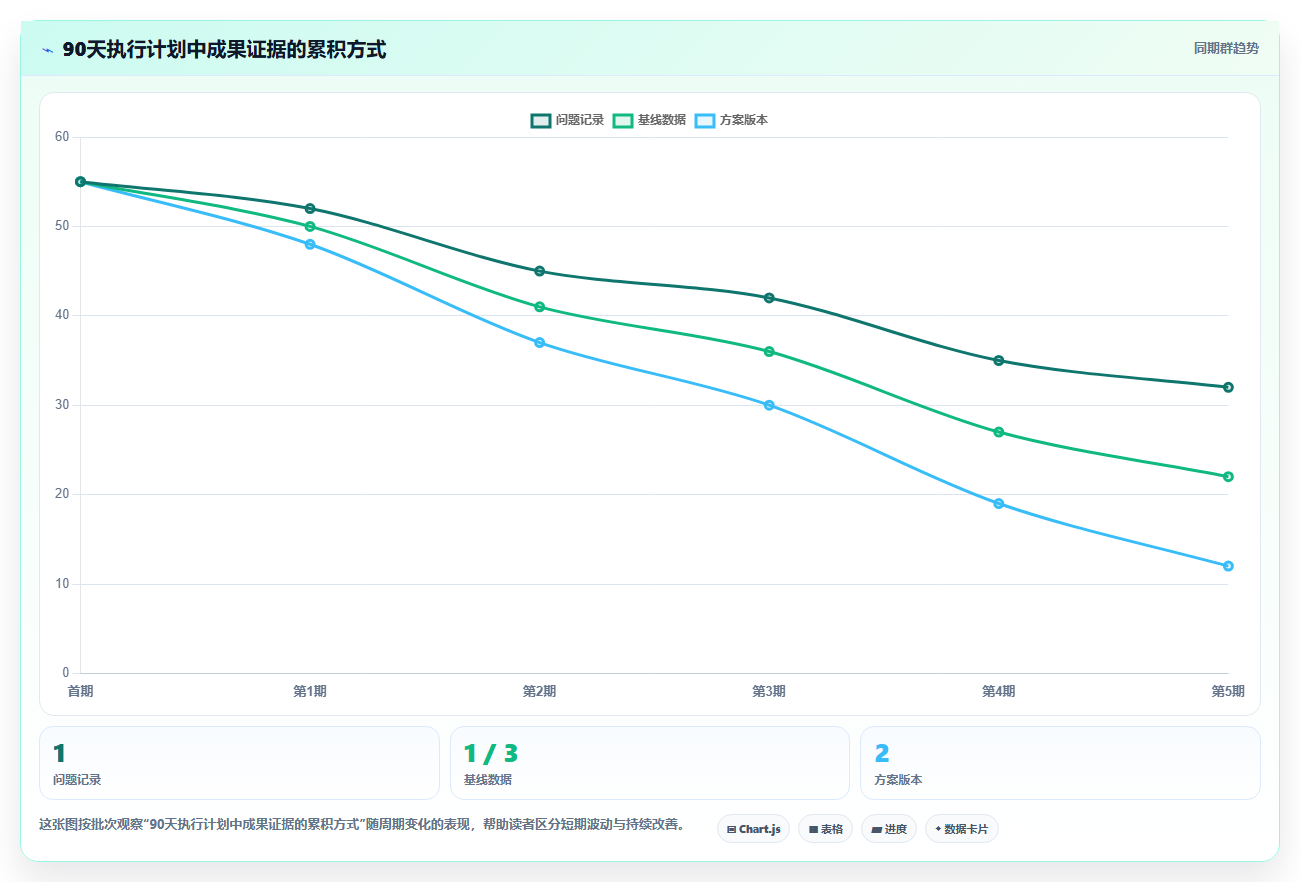 软件开发职业规划:5步打造你的技术巅峰之路