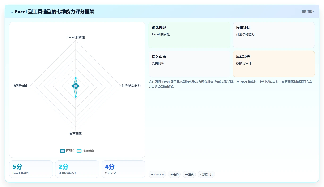 如何选择最适合你的excel编写项目计划工具?2026年最新选型指南