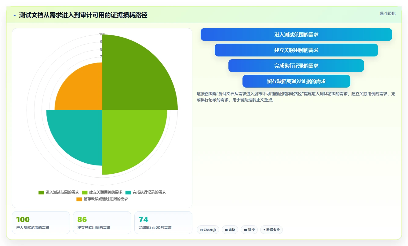 提升文档质量！2026年最受欢迎的7款测试写文档常用工具推荐