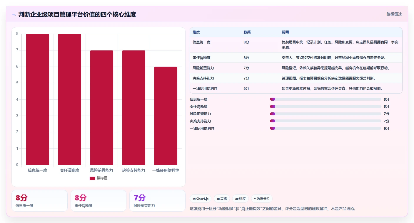 揭秘蓝云项目管理：为什么它是提升团队效率的终极利器？