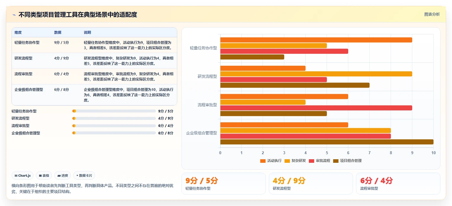 2026年深度测评：有定制化能力的项目管理工具哪个更高效？