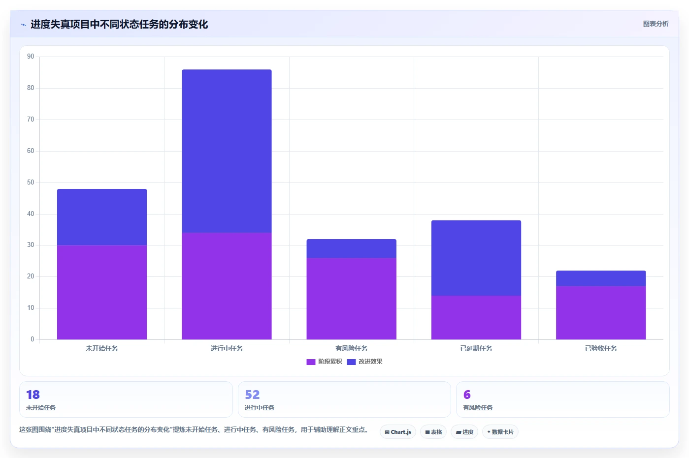 掌握项目进度管理概念:5大技巧助你成为项目管理高手
