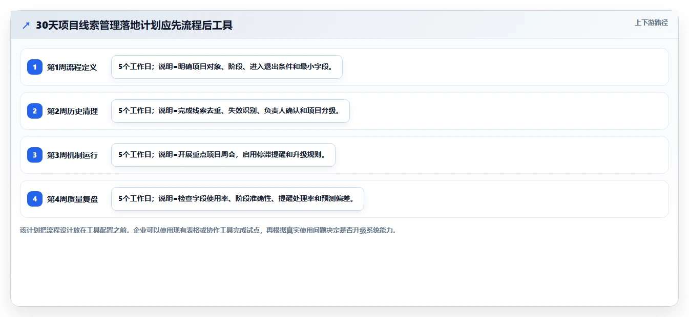 如何利用项目线索管理提升销售业绩?5个实用技巧助你事半功倍