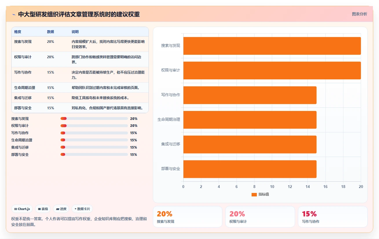 如何选择适合你的极简文章管理系统？2026年最新选型指南