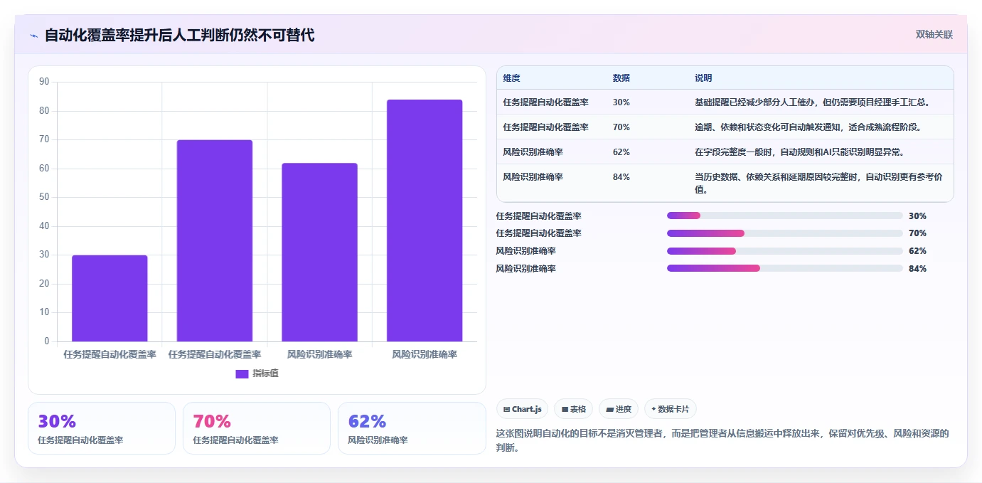 2026年效率之选：6大mi8云项目管理平台工具对比与推荐
