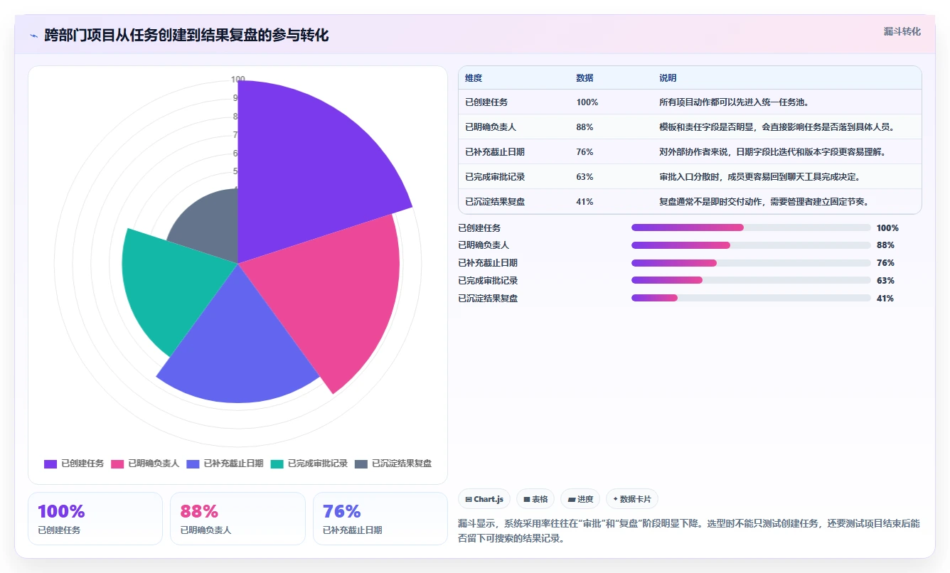 2026年易上手的Jira替代软件排行榜与深度测评