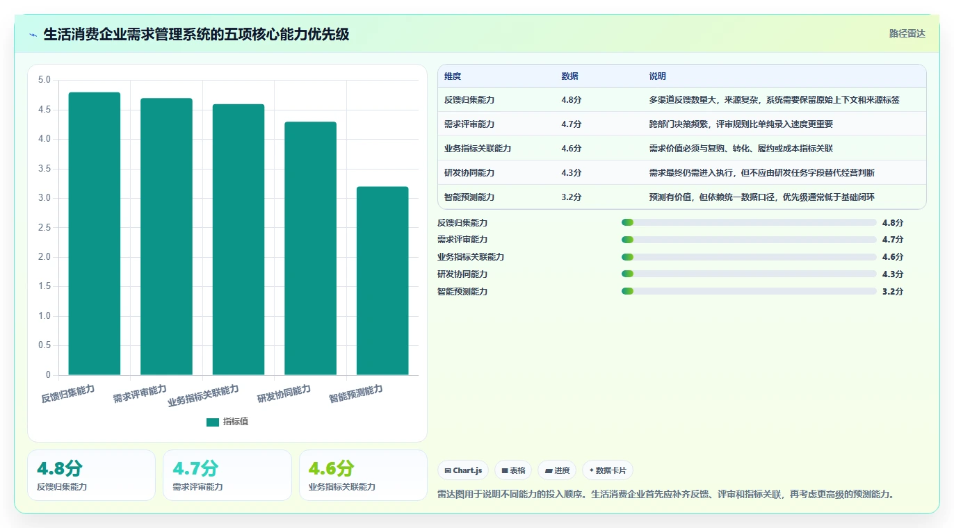 2026年生活消费行业需求管理系统测评与选型指南