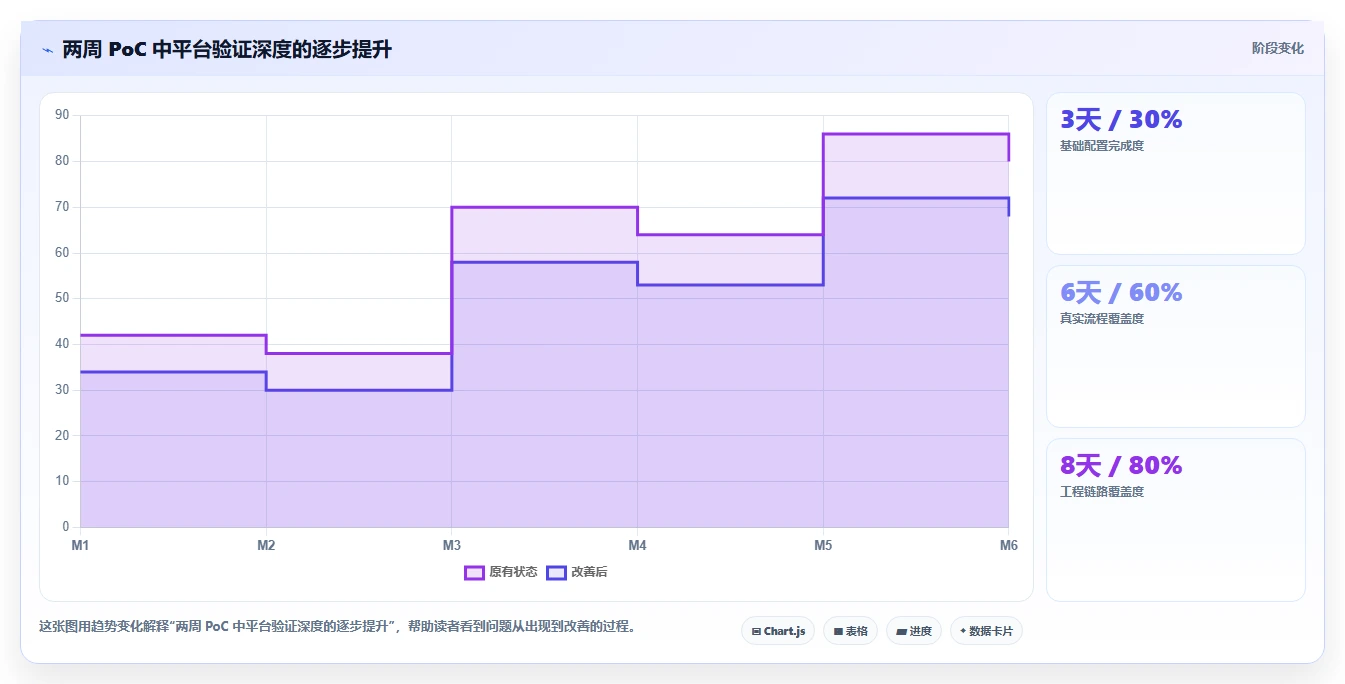 2026 年企业研发项目管理工具选型指南:7 款主流平台对比