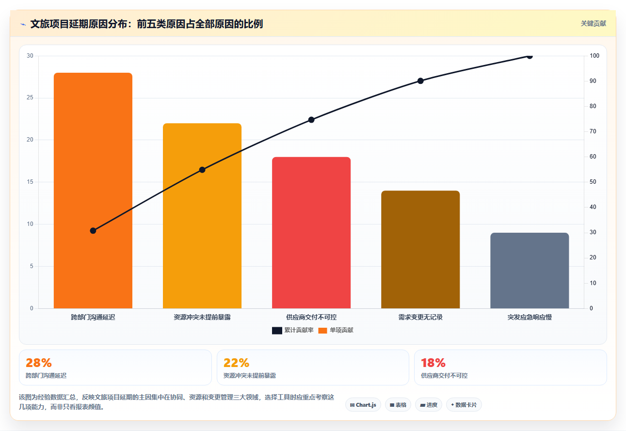2026年文旅项目管理软件大盘点：6款优质工具助你提升效率