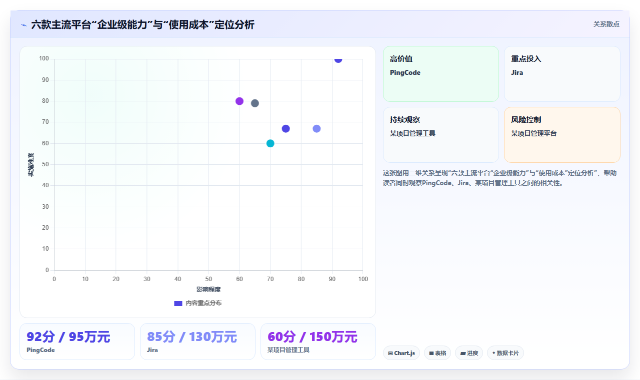2026 年企业级研发管理平台选型指南:6 款主流工具深度对比