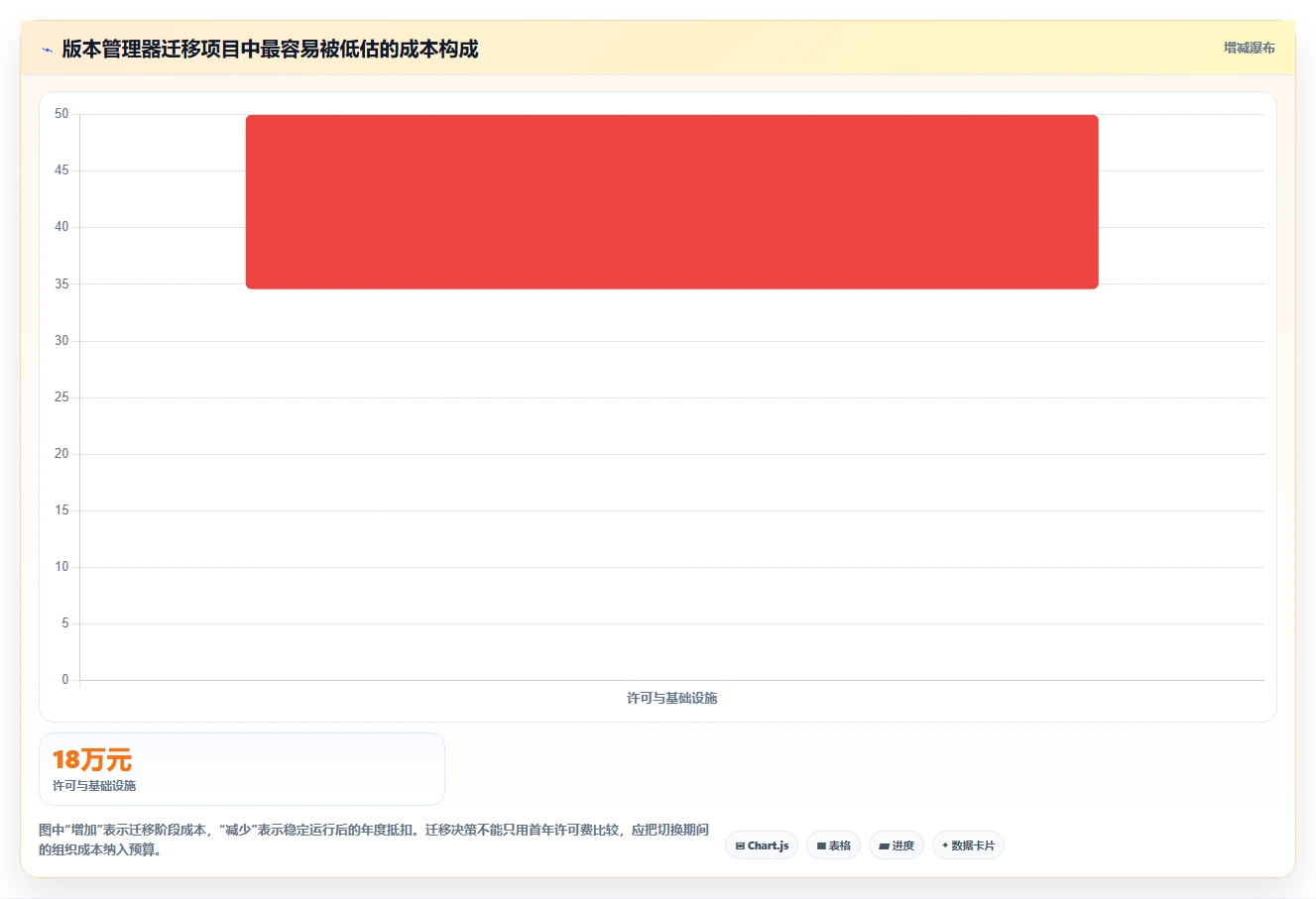 选对软件版本管理器事半功倍：2026年5大热门工具深度对比