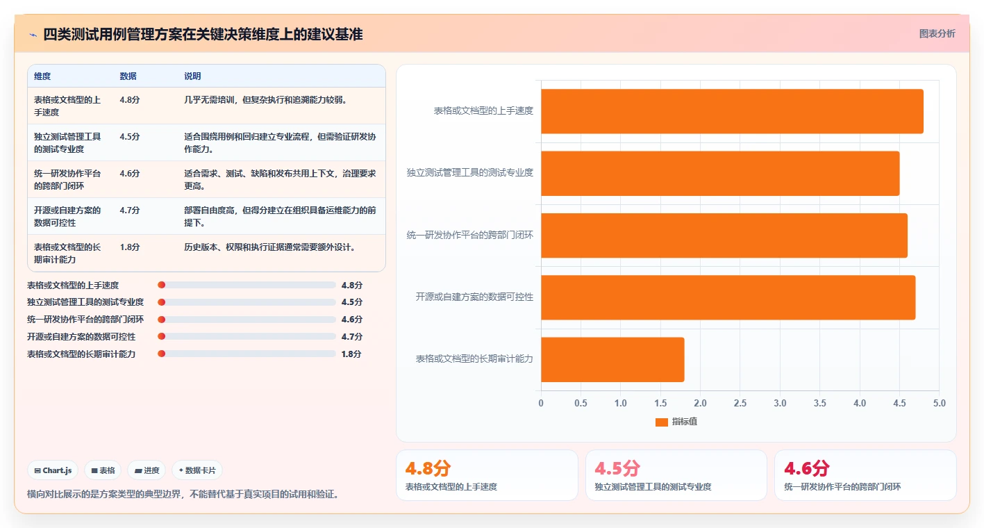测试团队必备：2026年免费好用的测试用例管理工具选型指南