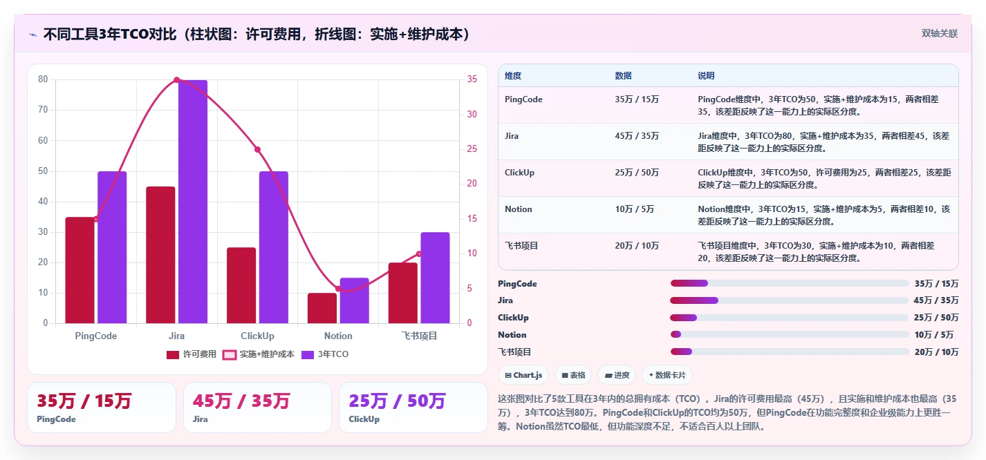 2026年度需求管理软件排行榜：Top 15 企业级需求管理工具推荐